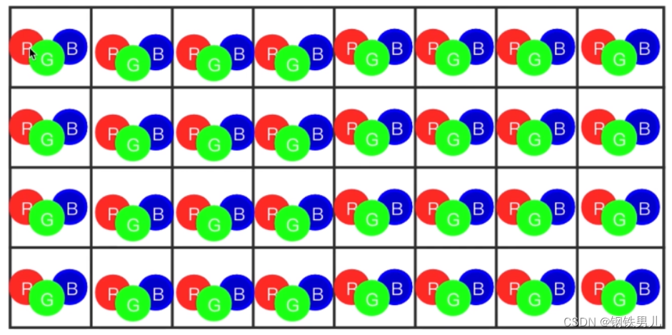 Opencv <span style='color:red;'>色彩</span>空间