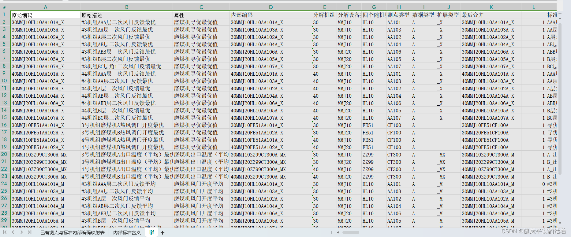 iotdb<span style='color:red;'>时序</span>库<span style='color:red;'>在</span>火电设备锅炉场景下<span style='color:red;'>的</span>实践【原<span style='color:red;'>创</span><span style='color:red;'>文字</span>，IoTDB社区可进行使用<span style='color:red;'>与</span>传播】