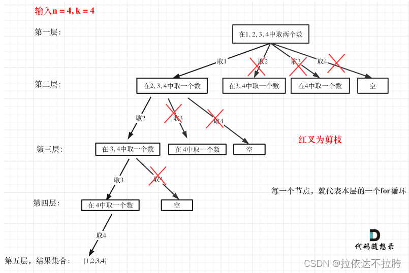 算法学习——LeetCode力扣回溯篇1