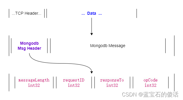 eBPF系列之：DeepFlow 扩展协议解析实践（MongoDB协议与Kafka协议）