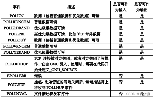 27-LINUX--I/O复用-poll