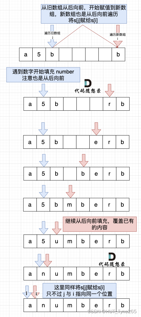 代码随想录--字符串--替换数字