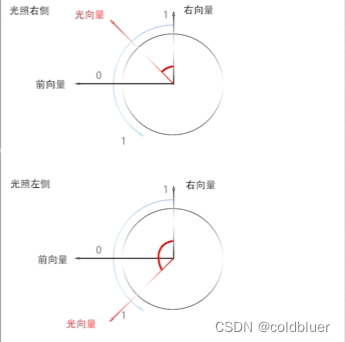 y=x的负一次方的图像图片