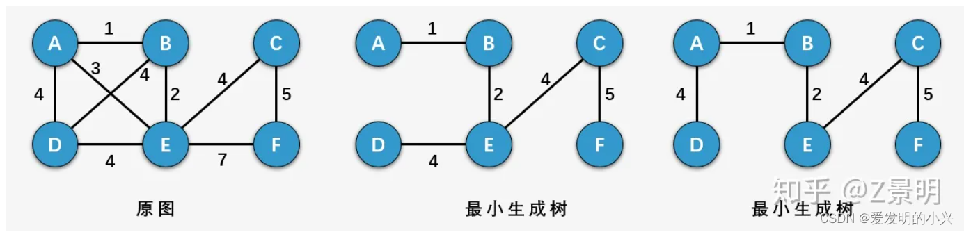 数据结构与算法编程题51-图的术语