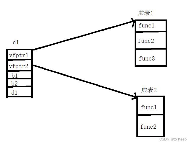 C++中的多态