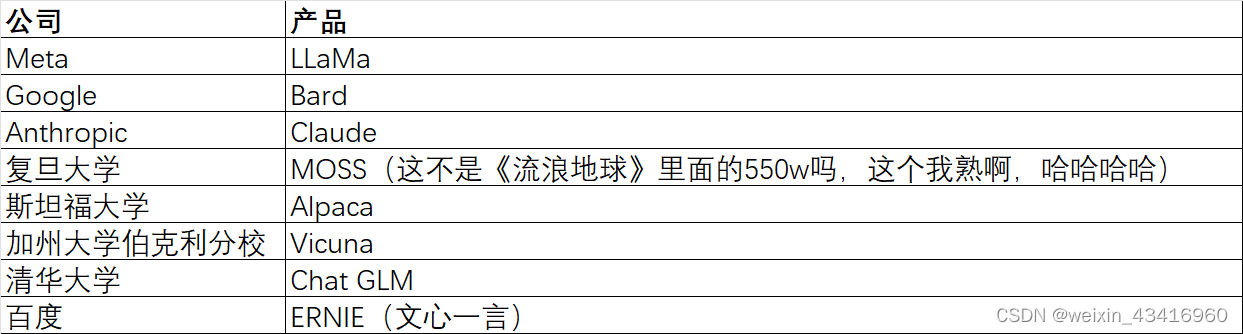 Meta公司的