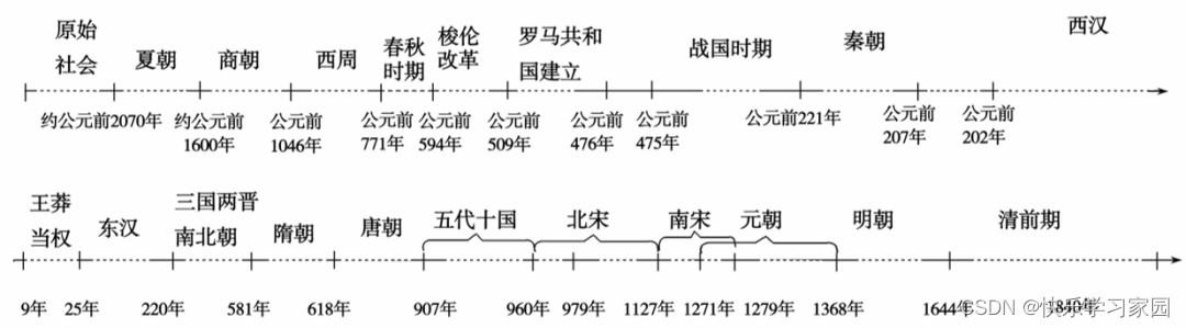 高中历史知识竞赛题库及答案_高中历史知识竞赛题_高中历史知识