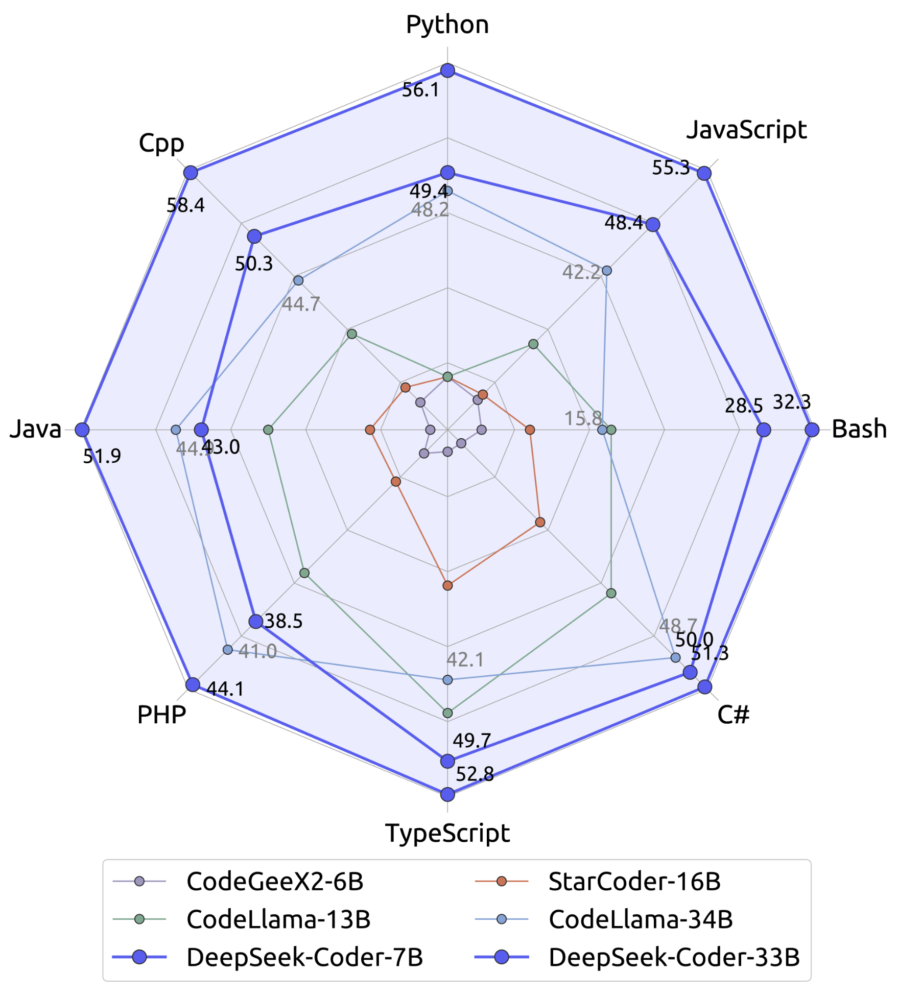 deepseek-coder模型量化