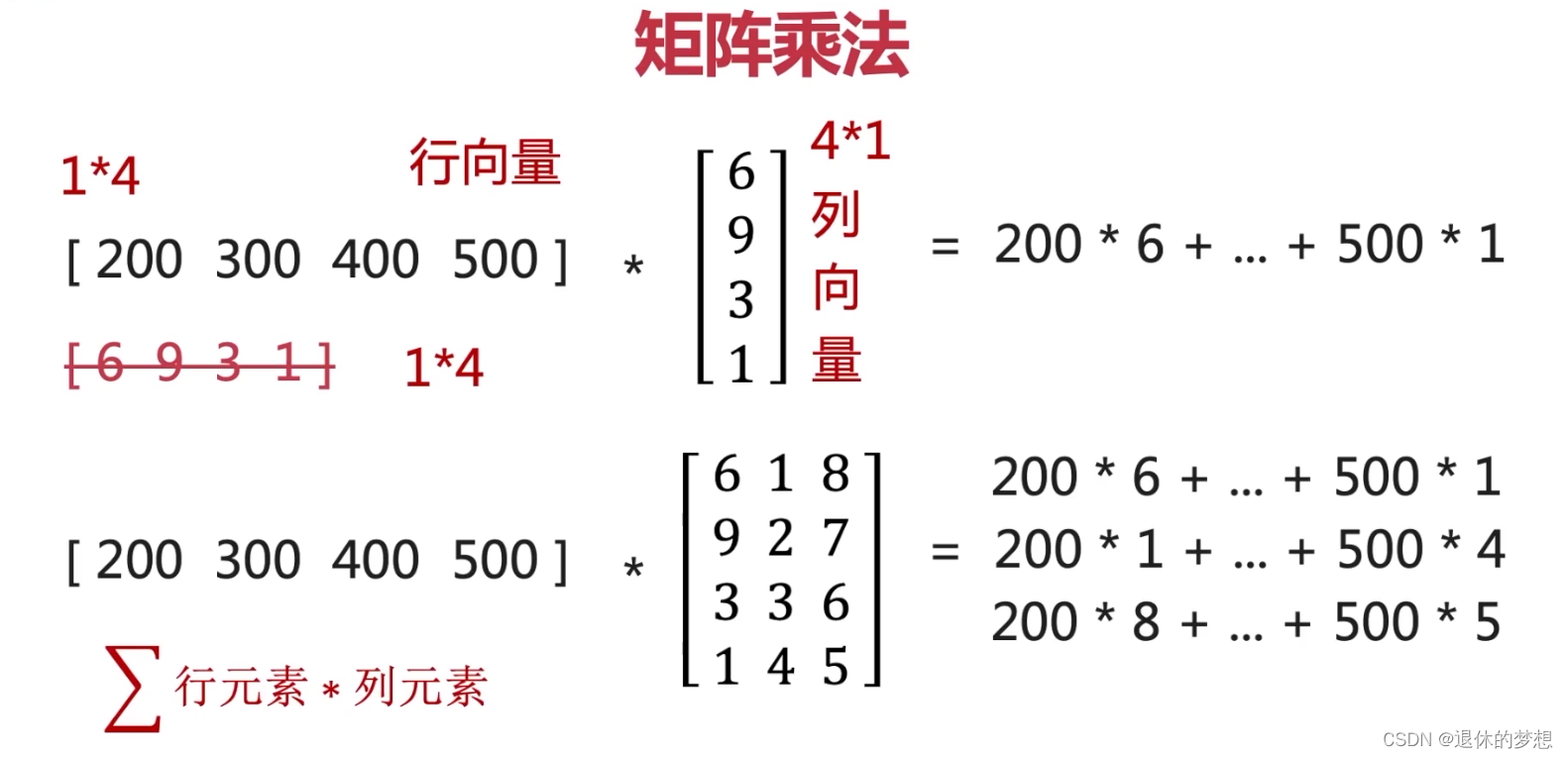 第二十一天-NumPy