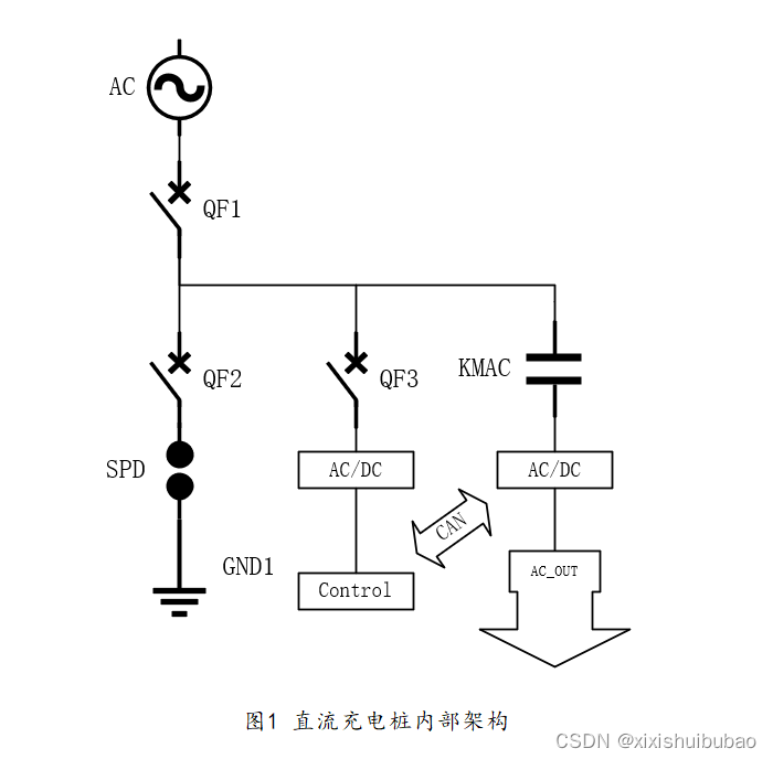 2023/3/24 基于GB/T的直流充电桩系统