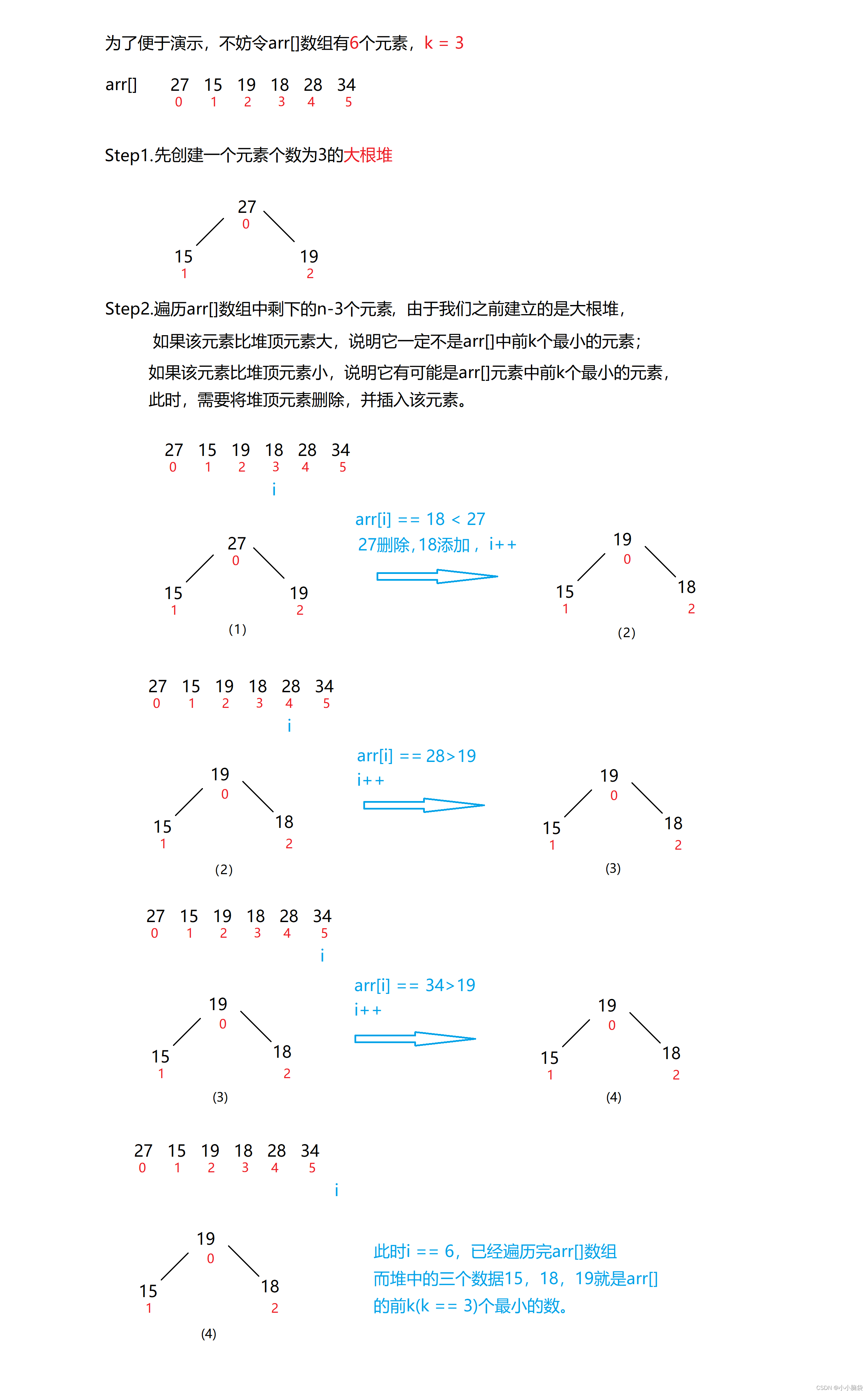 数据结构OJ题——top-k问题：最小的K个数（Java实现）