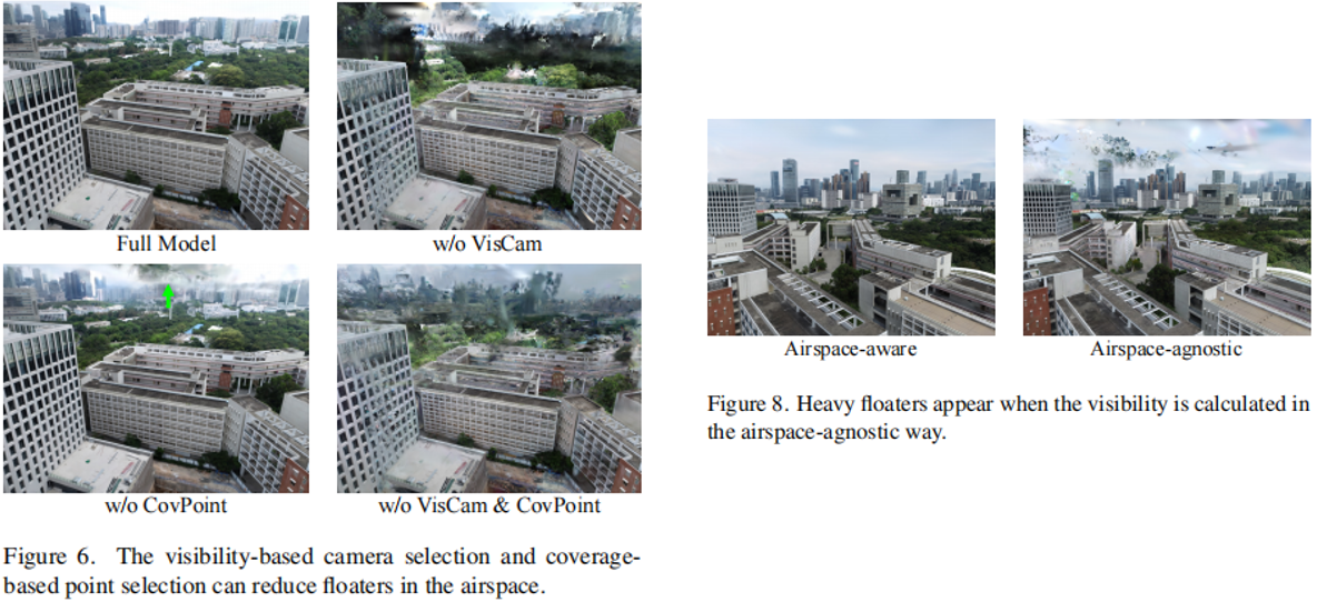 【三维重建】VastGaussian:用于大场景重建的大3D Gaussian(CVPR 2024)