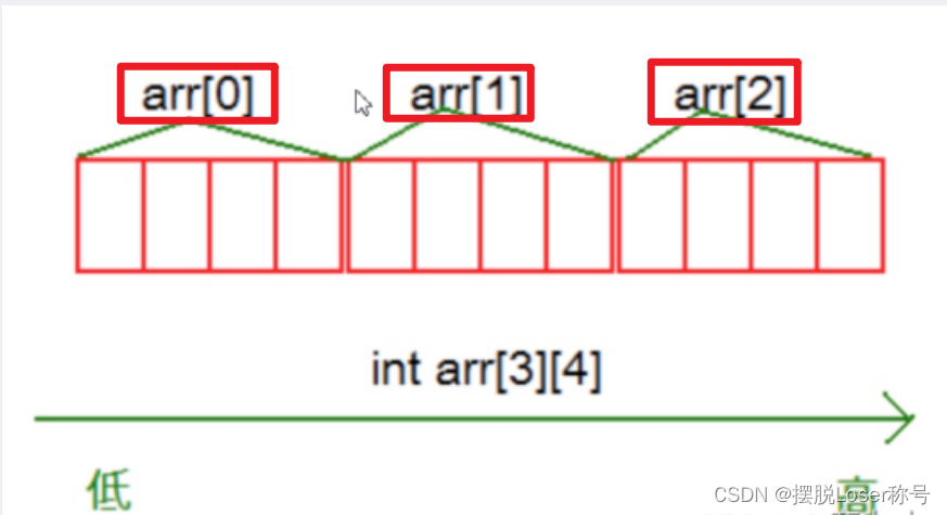 4.C语言——数组