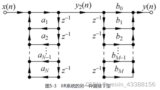 另一种直接I型结构