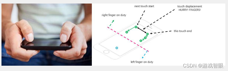游戏技术分享（二）：<span style='color:red;'>基于</span>移动<span style='color:red;'>设备</span>屏幕触摸数据<span style='color:red;'>的</span><span style='color:red;'>模拟</span>点击检测<span style='color:red;'>研究</span>与应用之触摸数据采集<span style='color:red;'>和</span>序列<span style='color:red;'>化</span>处理