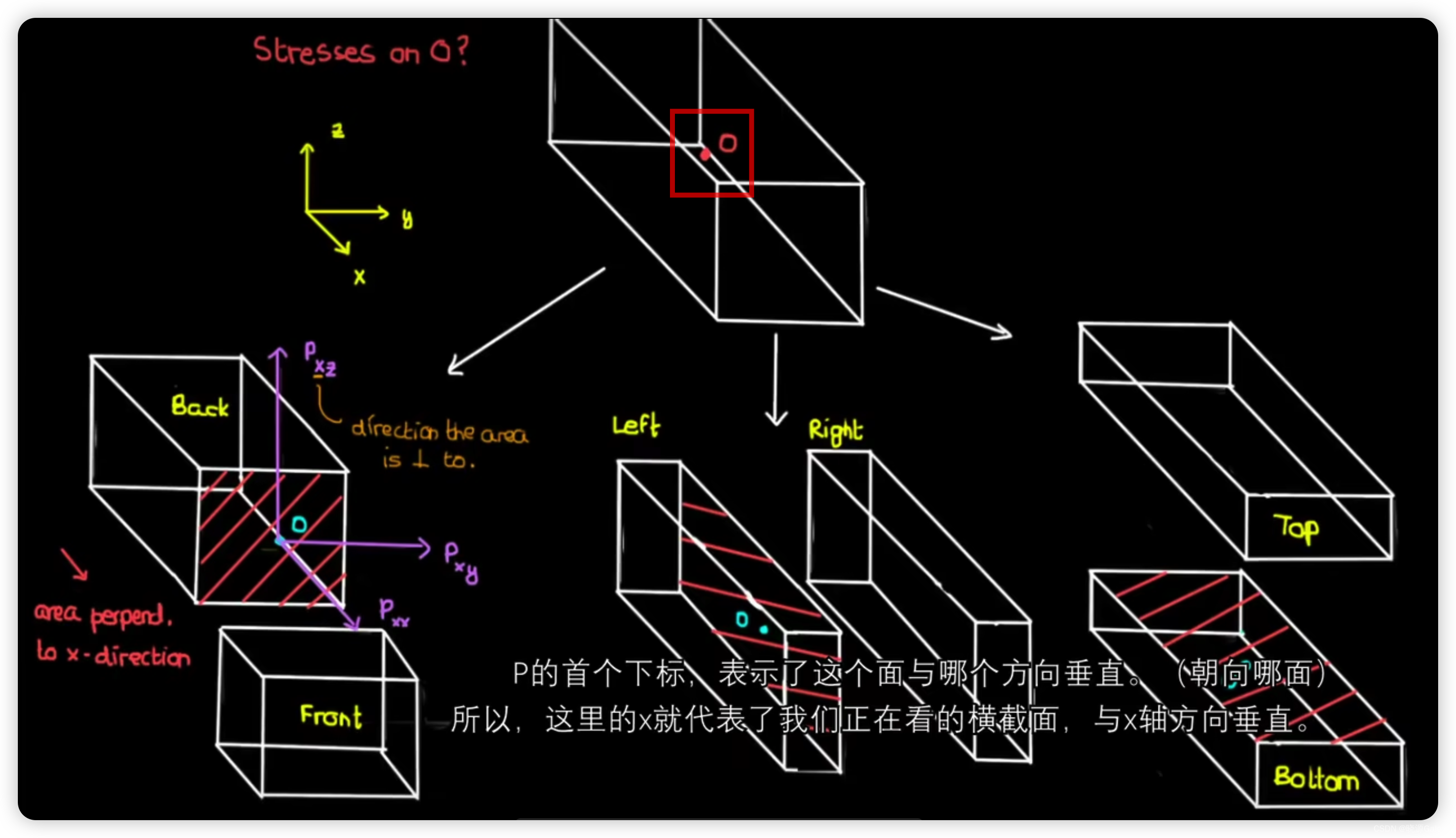 神经网络｜张量tensor（待完善）