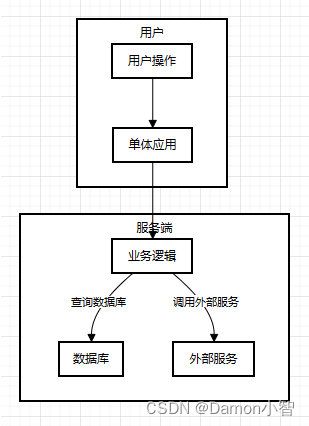 <span style='color:red;'>SpringCloud</span>-Eureka<span style='color:red;'>原理</span>分析