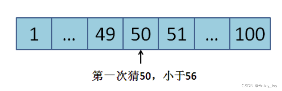 数的范围---二分法<span style='color:red;'>一</span><span style='color:red;'>次</span><span style='color:red;'>搞</span><span style='color:red;'>懂</span>