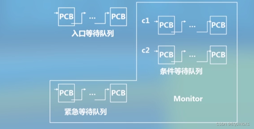 外链图片转存失败,源站可能有防盗链机制,建议将图片保存下来直接上传