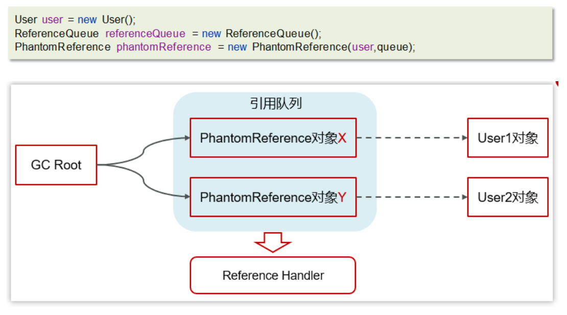 面试题：JVM的垃圾回收