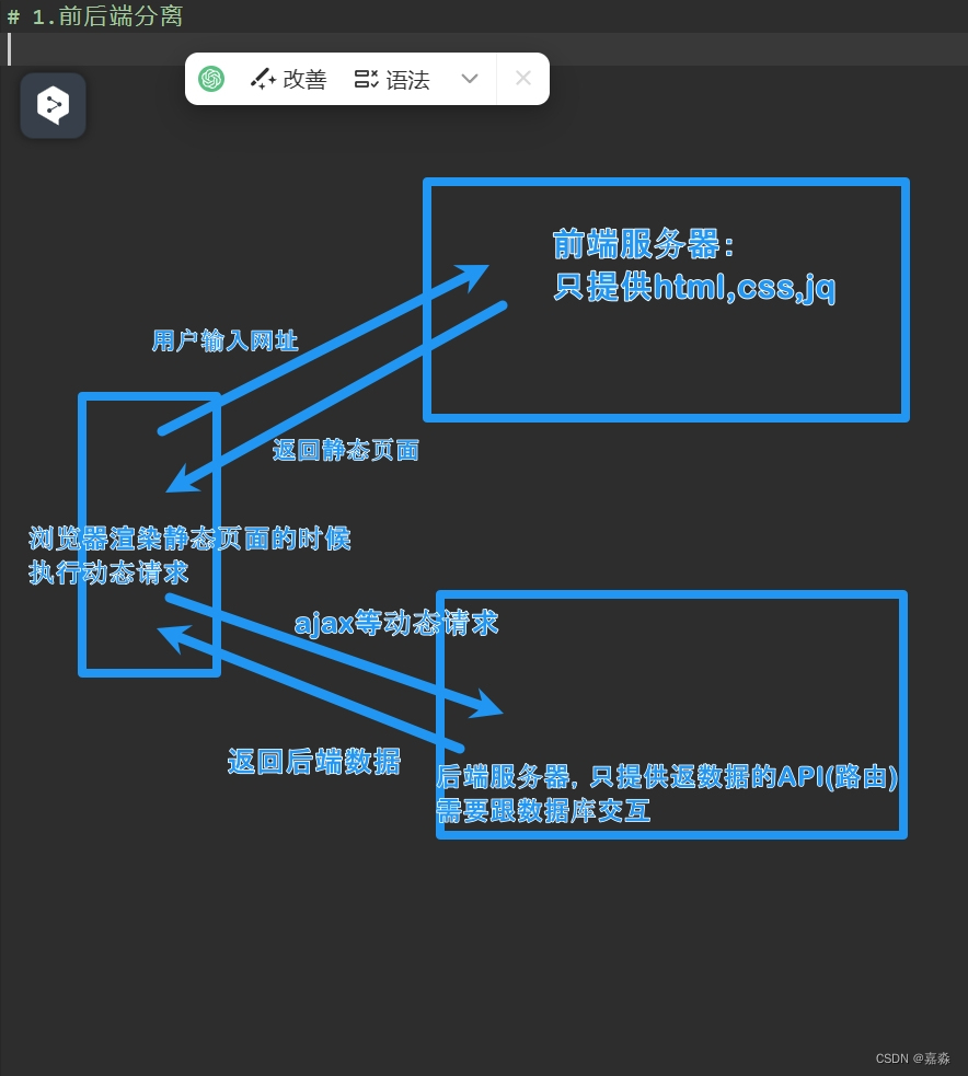 web开发前后端分离