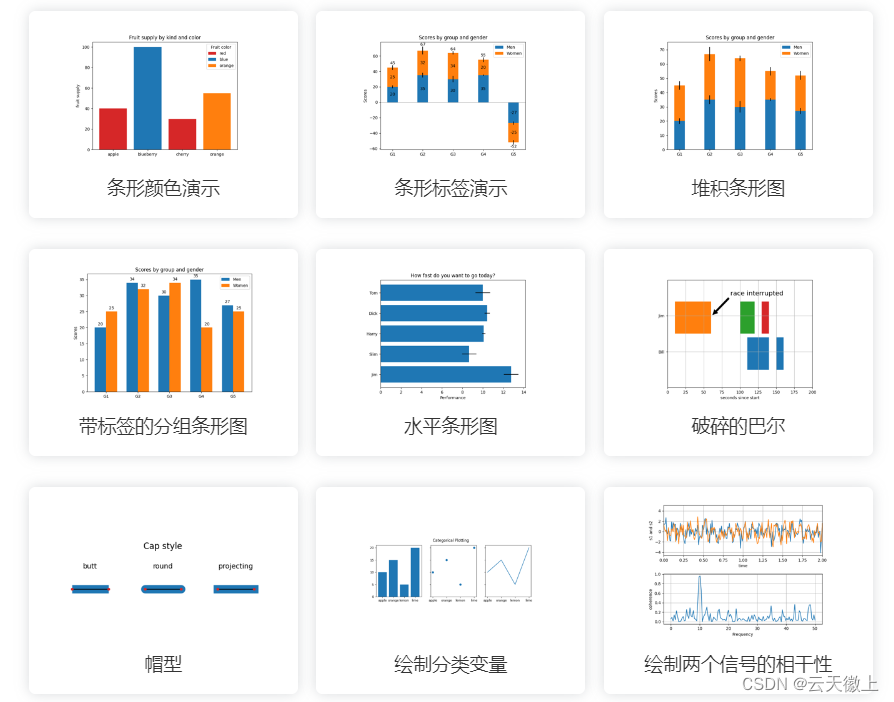 数据可视化宝典：Matplotlib图形实战