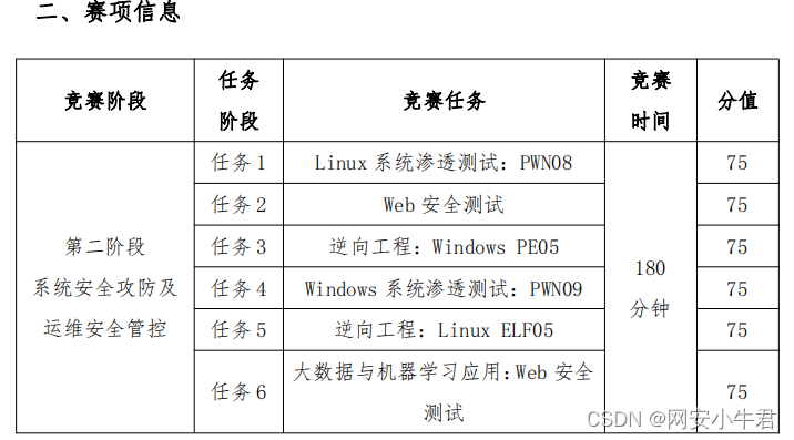 2021 年全国职业院校技能大赛高职组“信息安全管理与评估”赛项 A 卷 第二阶段任务书