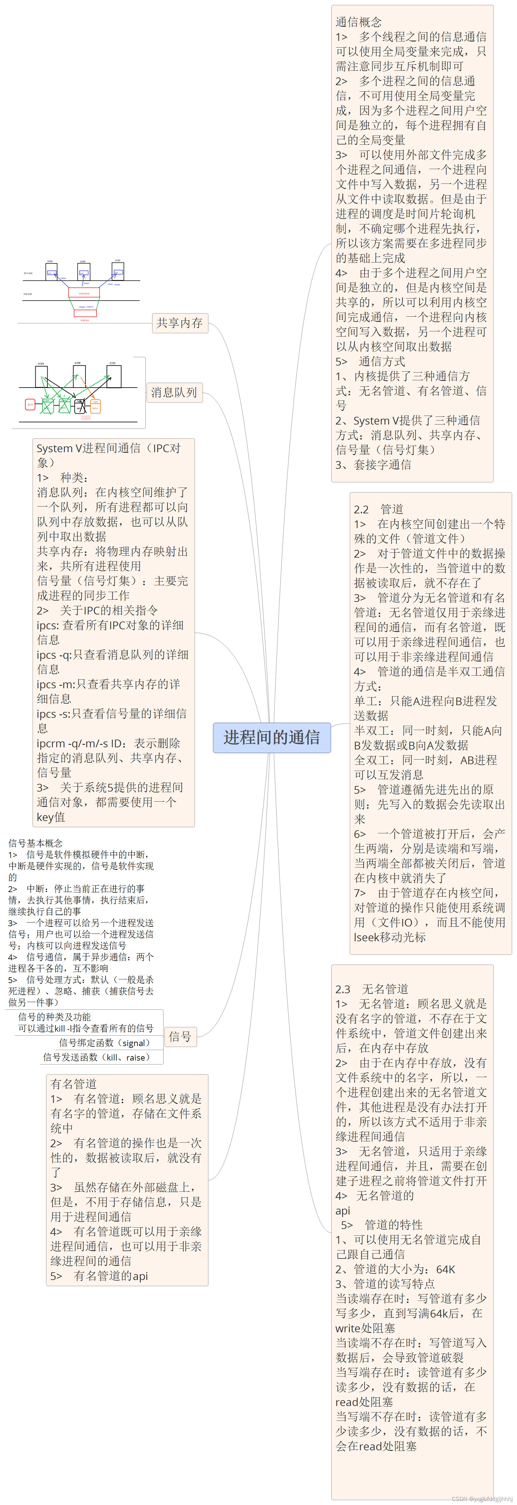 IO进程线程Day7