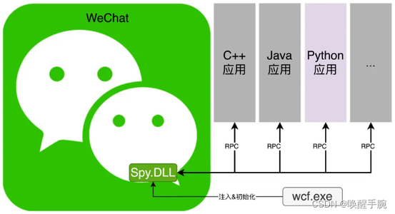 Python 使用 WeChatFerry 搭建部署微信机器人详细教程（更新中）_pip insta