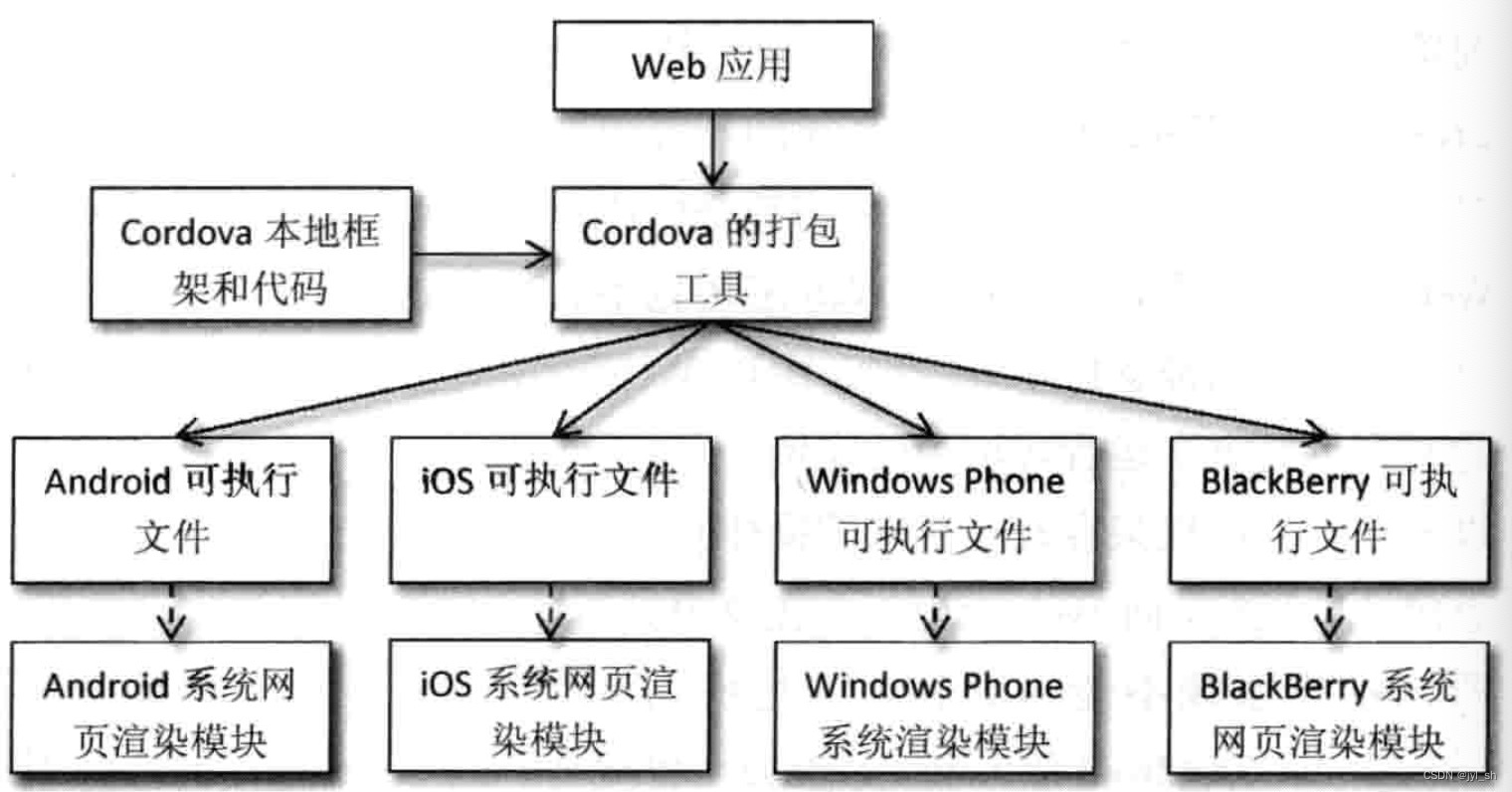 《WebKit 技术内幕》学习之十五（4）：Web前端的未来