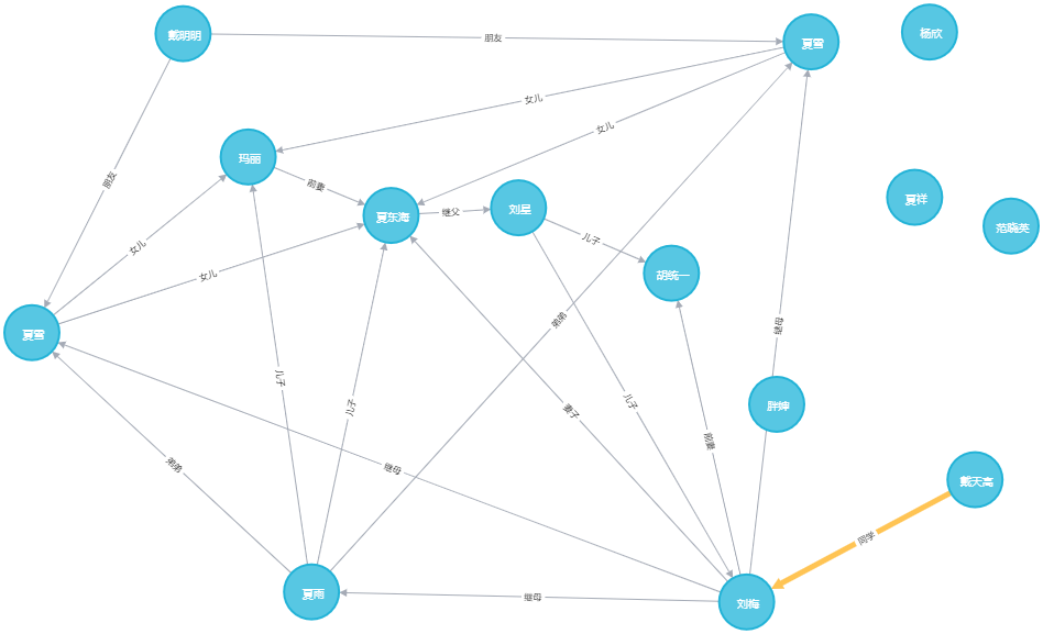 neo4j-01