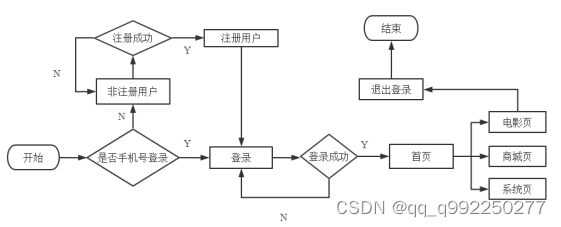 基于Vue的娱讯移动端APP前端设计与实现