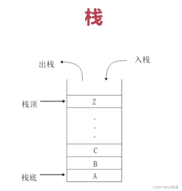 【数据结构与算法】判断字符串是否括号匹配