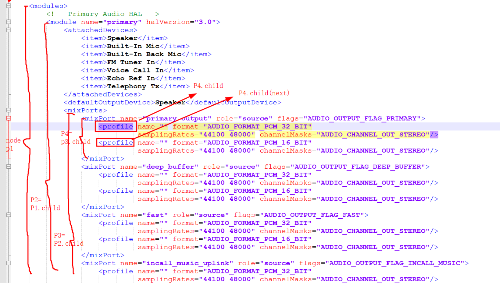 【AudioPolicy To AudioHAL笔记（三）】安卓S上audio_policy_configuration.xml 加载过程分析