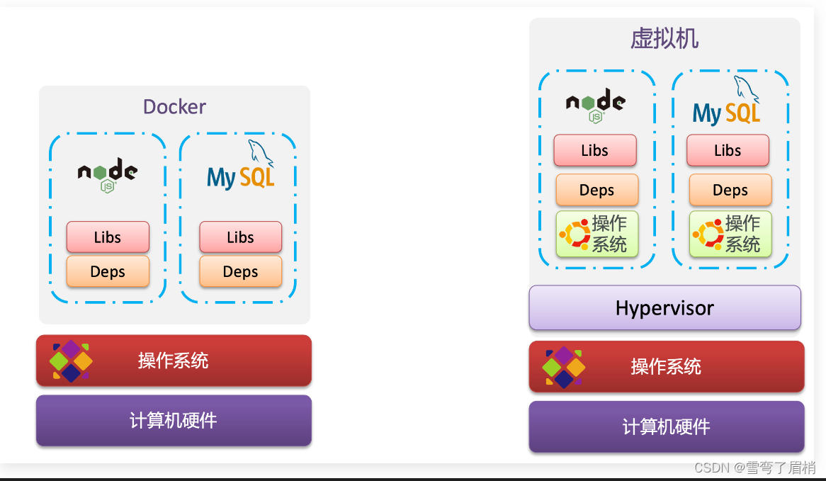 <span style='color:red;'>Docker</span><span style='color:red;'>篇</span>（<span style='color:red;'>二</span>）— <span style='color:red;'>Docker</span>架构介绍