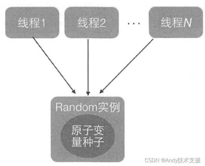 ここに画像の説明を挿入します