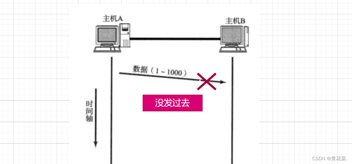 外链图片转存失败,源站可能有防盗链机制,建议将图片保存下来直接上传