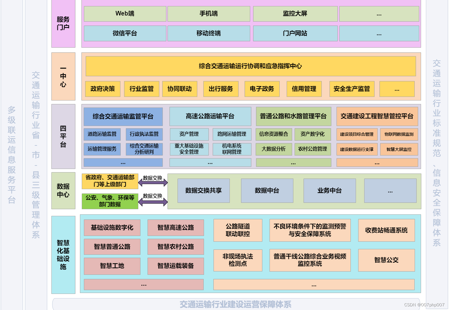 构建智慧交通平台：架构设计与实现