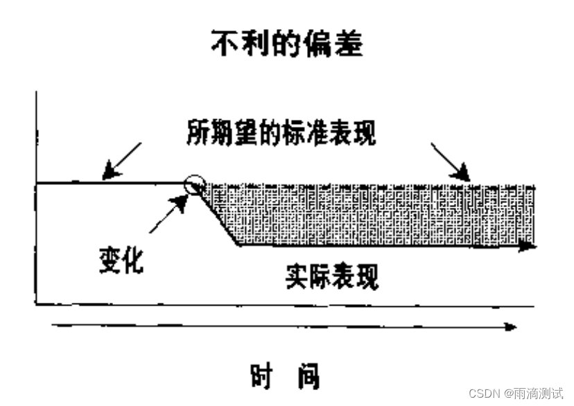 bug复现不了开发人员不解决，遇到疑难bug该如何排查 ，这两个方法你需要知道。