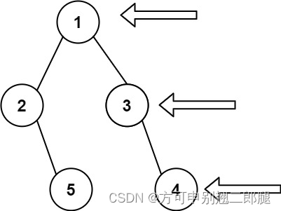 代码随想录二刷 ｜二叉树 ｜ 二叉树的右视图