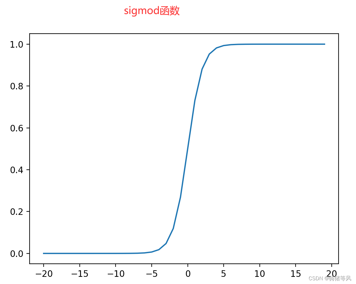 PyTorch官网demo解读——第一个神经网络（4）