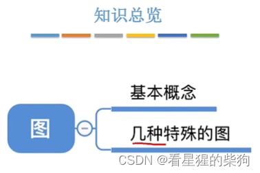 数据结构和算法-图的基本概念及邻接矩阵法和邻接表法和十字链表法和链表链表法