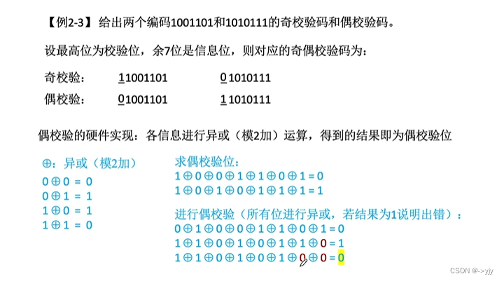 奇偶校验码