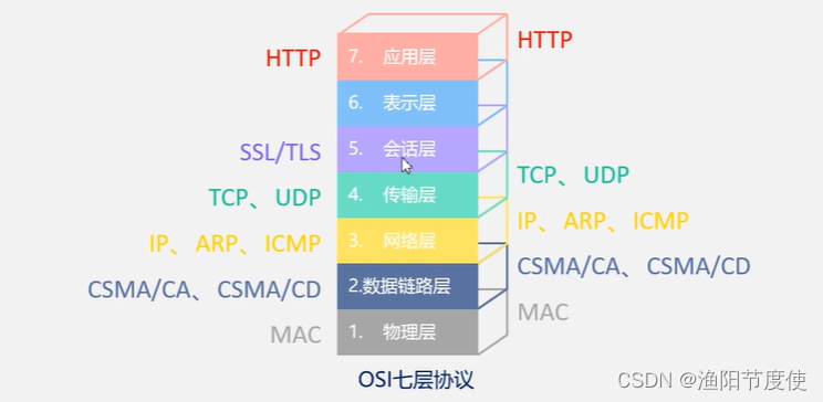 <span style='color:red;'>HTTPS</span><span style='color:red;'>原理</span>