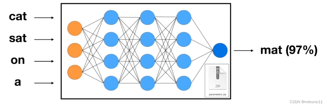 LLM-Intro to <span style='color:red;'>Large</span> Language Models