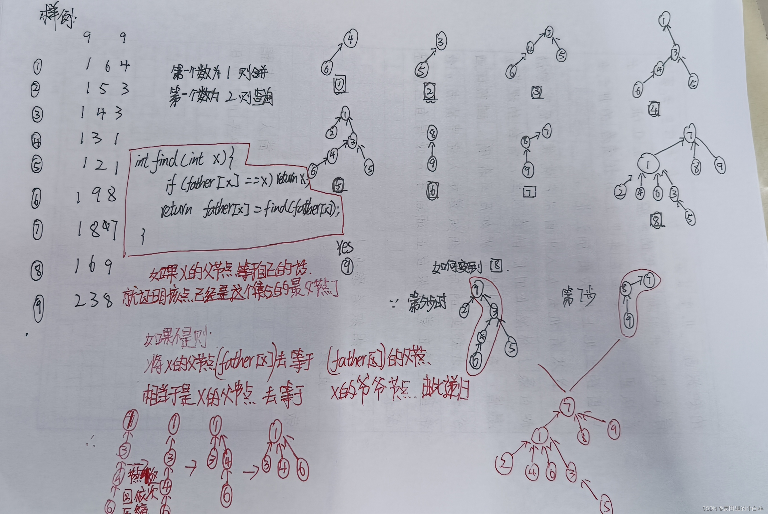 网络分析（蓝桥杯，acwing，并查集）