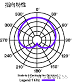 音频常用测试参数