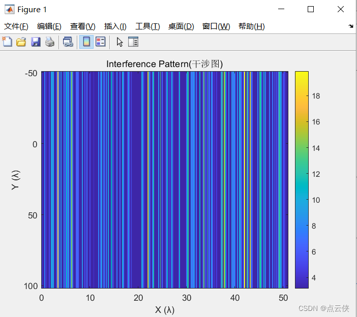 matlab 干涉图仿真