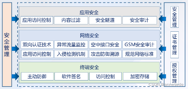 移动互联网安全框架