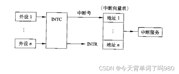 【软件设计师笔记】计算机系统基础知识考点